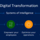 Dihward: The Digital Evolution Changing How We Connect