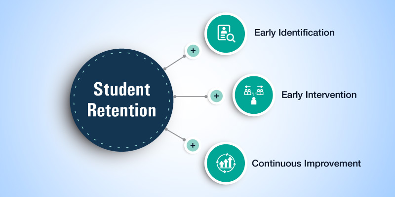 Attrition: Strategies for Retention Success