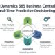 5 Ways Dynamics 365 Business Central Powers Real-Time Predictive Decisioning