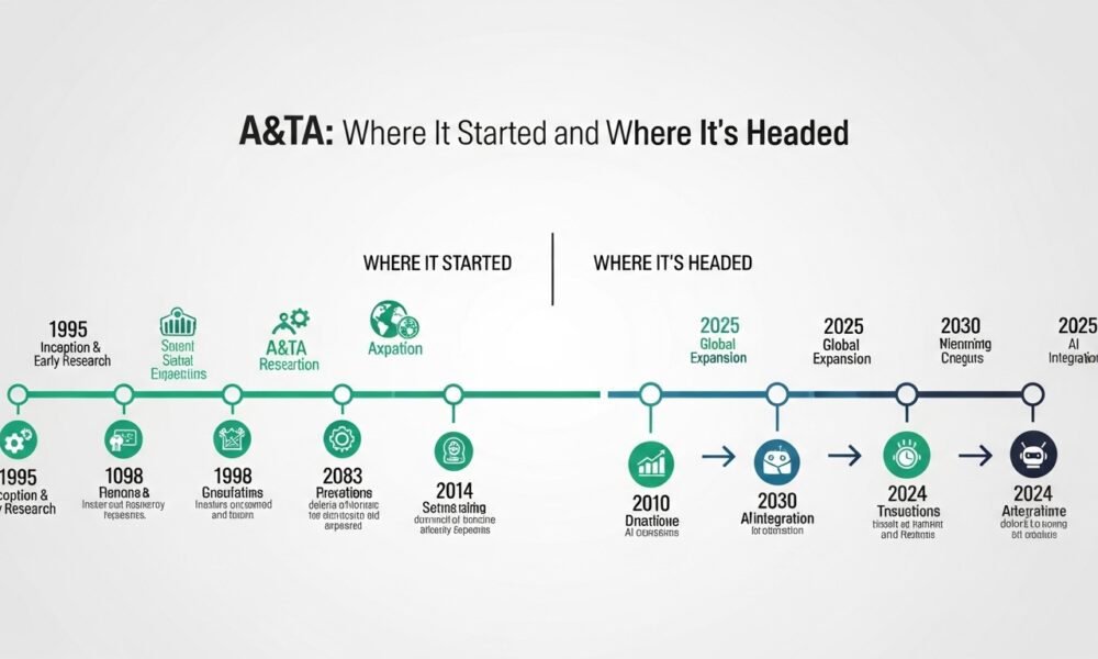 A&TA: Where It Started and Where It's Headed