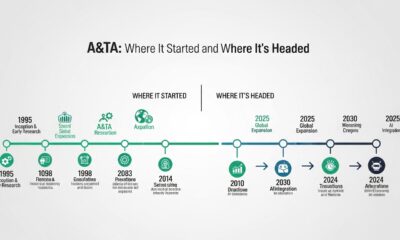 A&TA: Where It Started and Where It's Headed