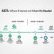 A&TA: Where It Started and Where It's Headed