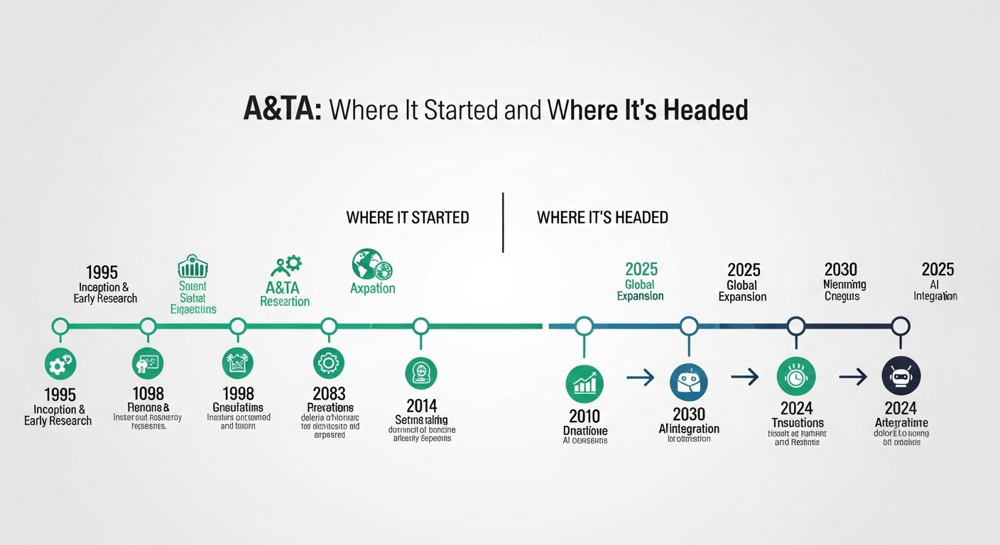 A&TA: Where It Started and Where It's Headed