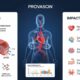 Provascin: How It Works and Its Impact on Health