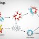 Depomin82: Mechanisms of Action and Clinical Applications