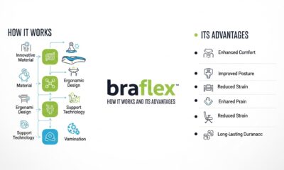 Braflex: How It Works and Its Advantages