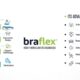 Braflex: How It Works and Its Advantages