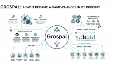 Grospal: How It Became a Game-Changer in Its Industry