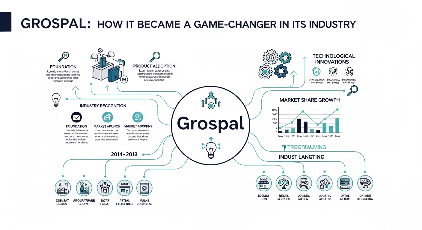Grospal: How It Became a Game-Changer in Its Industry
