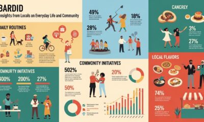 Bardid: Insights from Locals on Everyday Life and Community