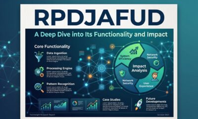Rpdjafud: A Deep Dive into Its Functionality and Impact