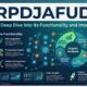 Rpdjafud: A Deep Dive into Its Functionality and Impact