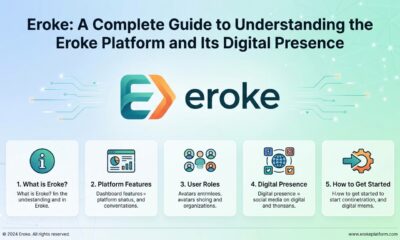 Eroke:Understanding the Eroke Platform and Its Digital Presence