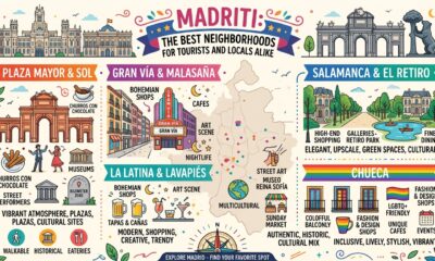 Madriti: The Best Neighborhoods for Tourists and Locals Alike