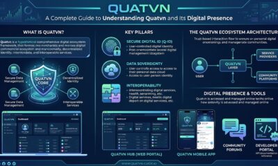 Quatvn: A Complete Guide to Understanding Quatvn and Its Digital Presence