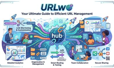 URLwo: Your Ultimate Guide to Efficient URL Management